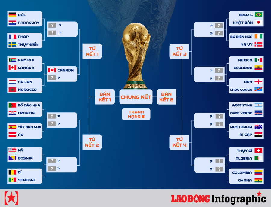 ảnh minh họa Kết quả và lịch thi đấu World Cup 2026