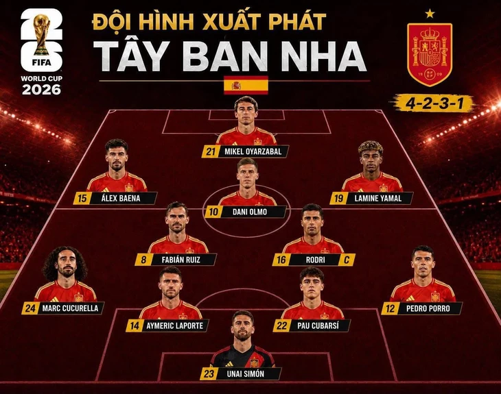 ảnh minh họa Cầu thủ Tây Ban Nha và Argentina tại WC 2026