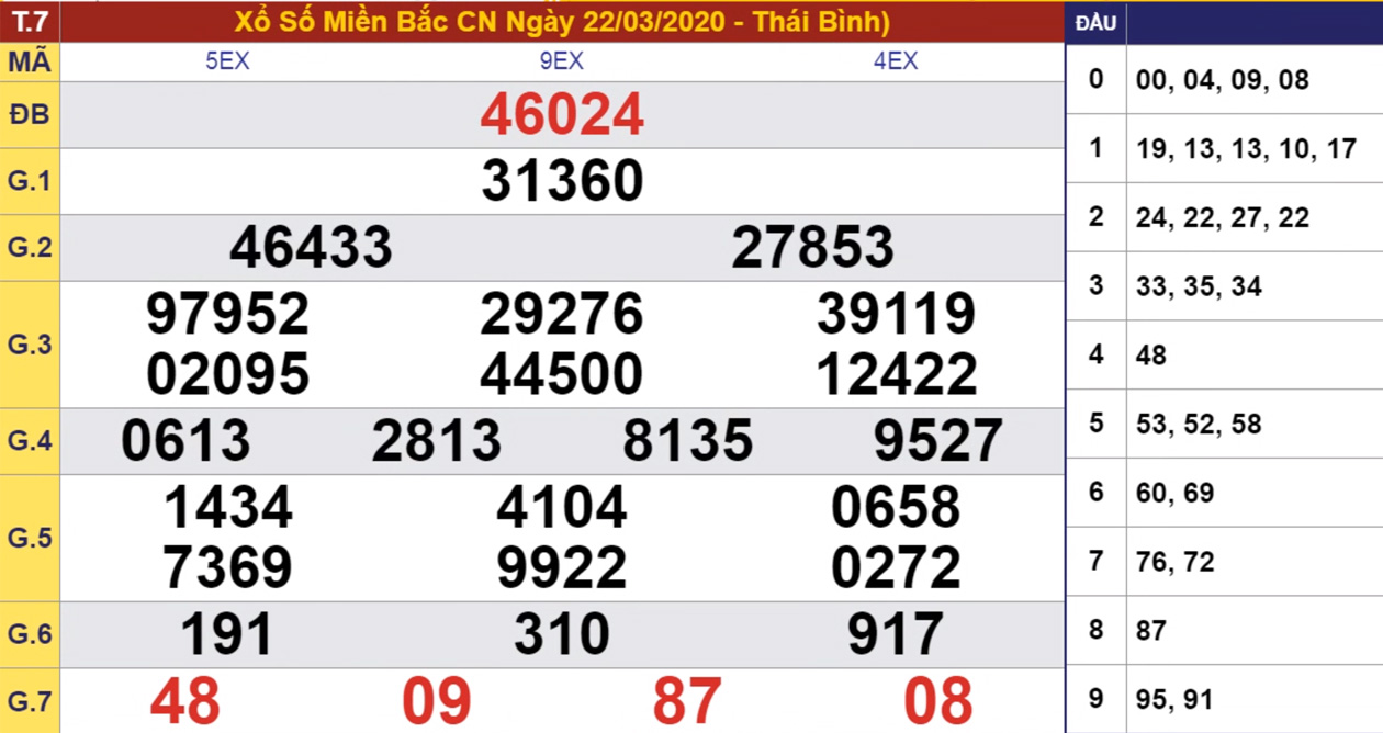 ảnh minh họa Xổ số miền Bắc & Nam