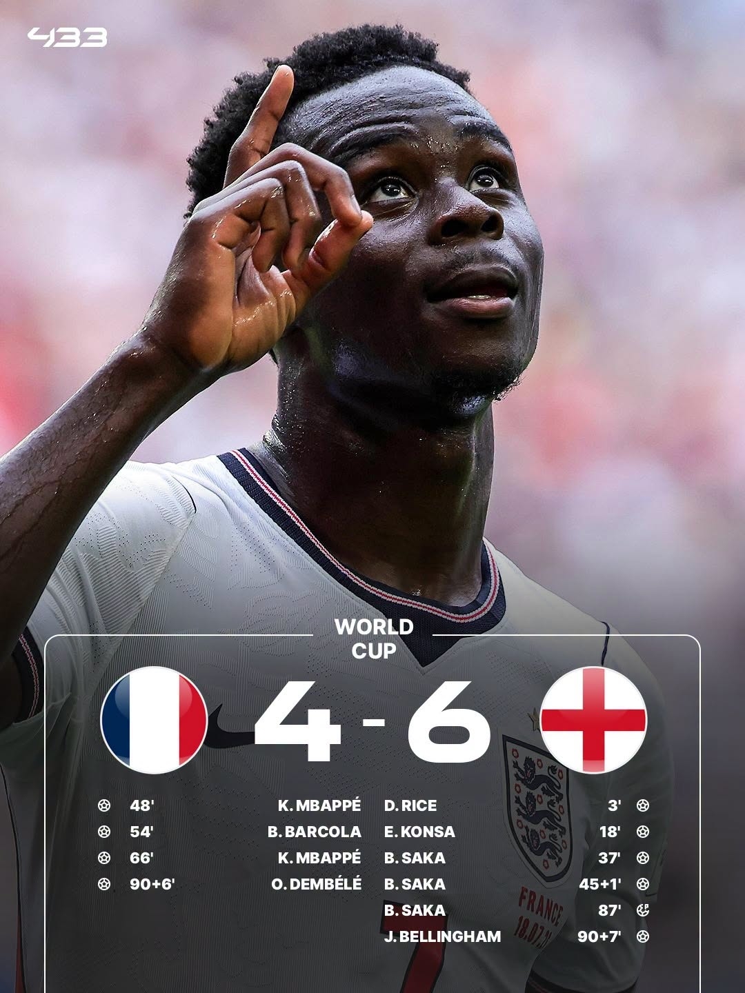Ảnh minh họa Mbappe và World Cup 2026